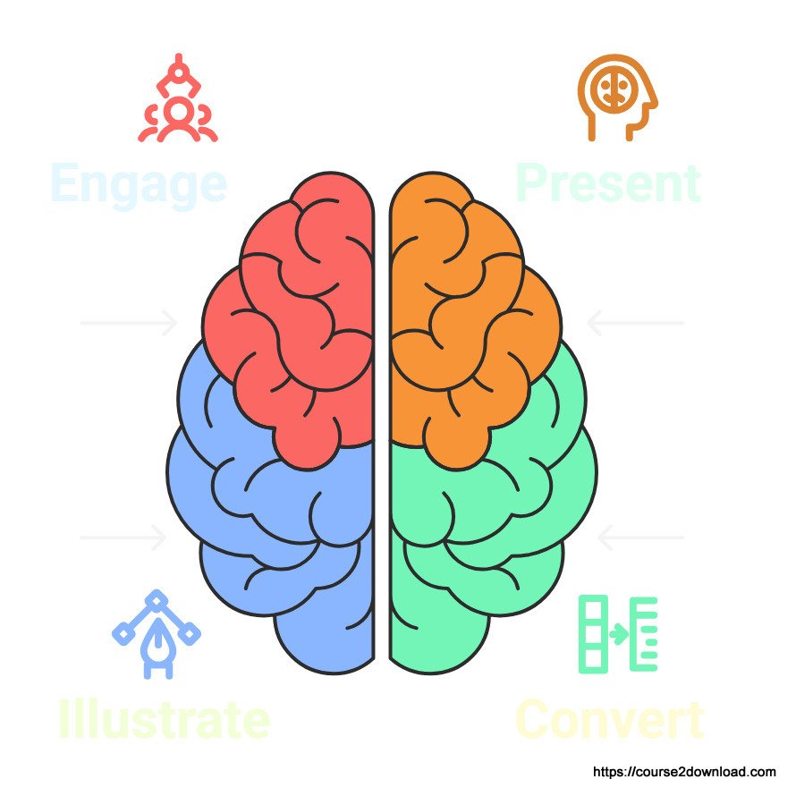 The Epic Ad Formula Workshop By Chris Rocheleau - Code Methodologi