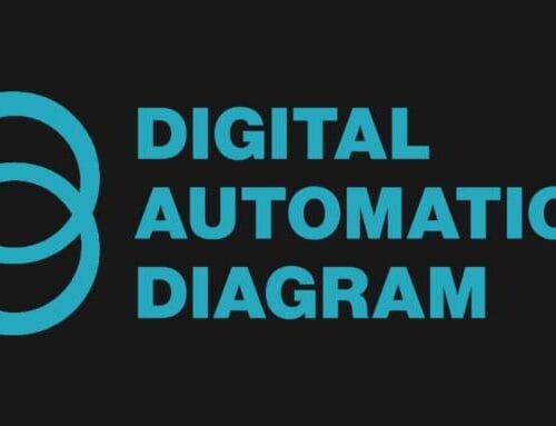 Digital Automation Diagram By Kirk Artman